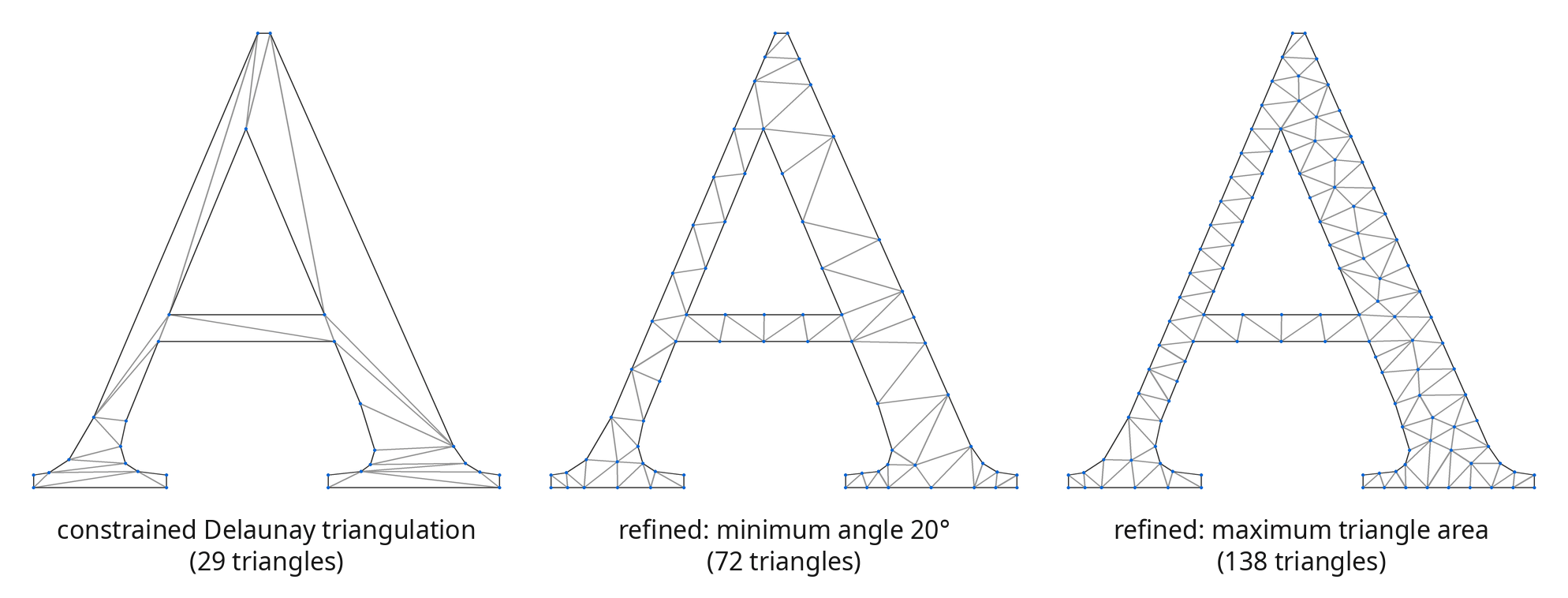 CDT refinement: minimum angle and maximum triangle area criteria