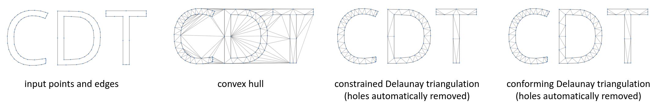 CDT show-case: constrained and conforming triangulations, convex hulls, automatically removing holes